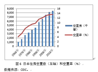 人口老龄化零利率_人口老龄化图片(2)