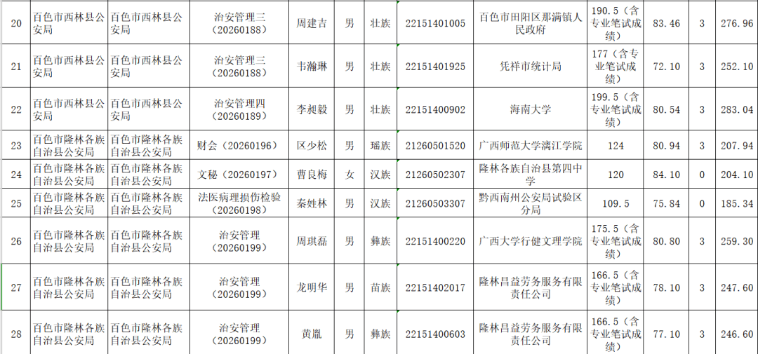 2020年百色市各县区GDP_2016年广西所有县区GDP排名一览,百色各县份的排名是