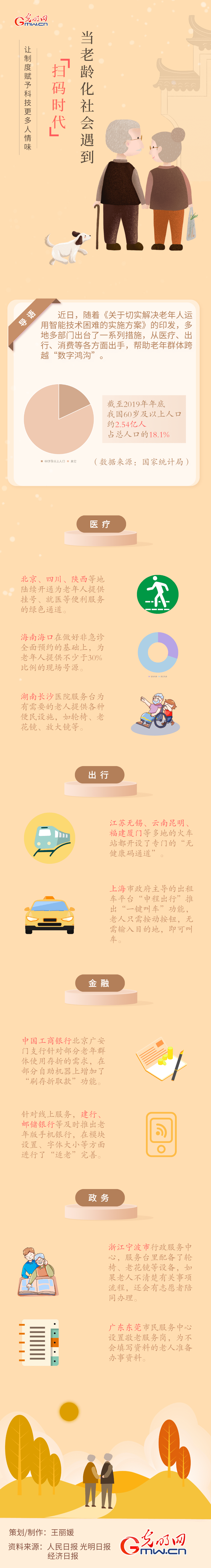 制度|当老龄化社会遇到“扫码时代”——让制度赋予科技更多人情味