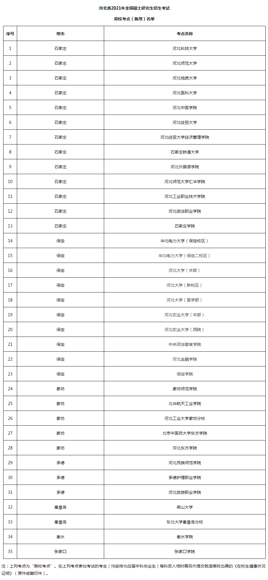 河北省多少人口2021总人口_河北省人口密度图(2)