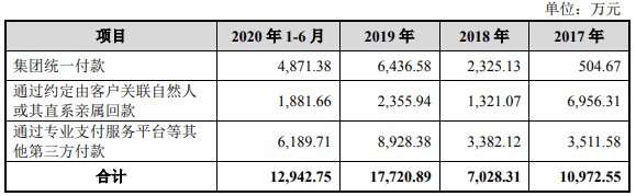 易点天下IPO:逾期款超净利毛利率 员工人数连降(图20)