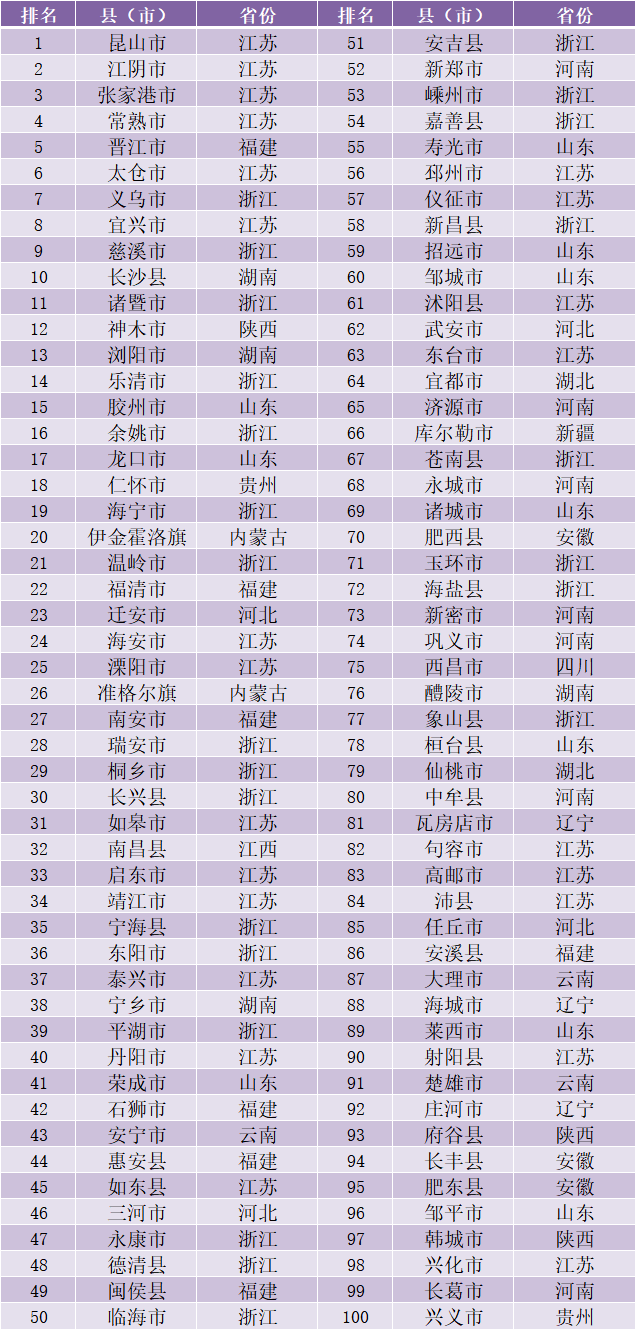 2020广东十强县gdp_2020广东各市GDP出炉 深圳 广州 佛山 东莞 惠州位列前五 珠海中山(3)