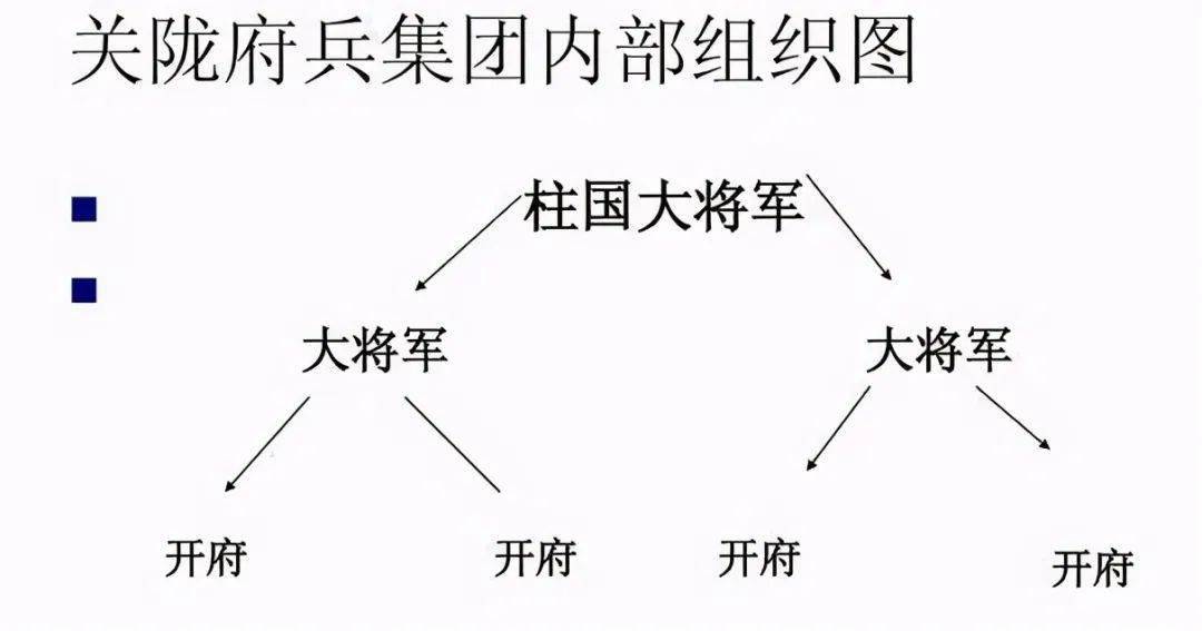 宇文泰一手打造的府兵制与关陇集团到底有多牛两晋南北朝史话连载26