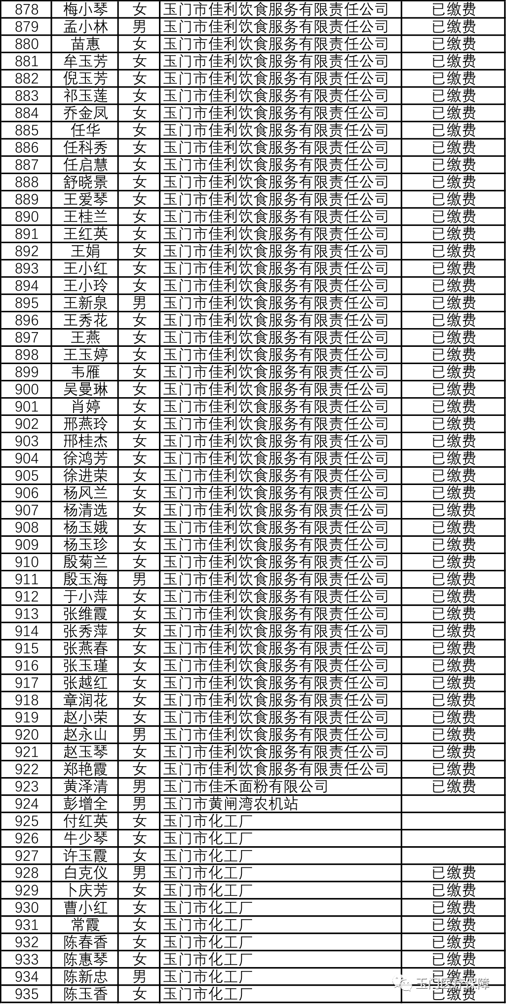 失业人口医保_失业图片(3)