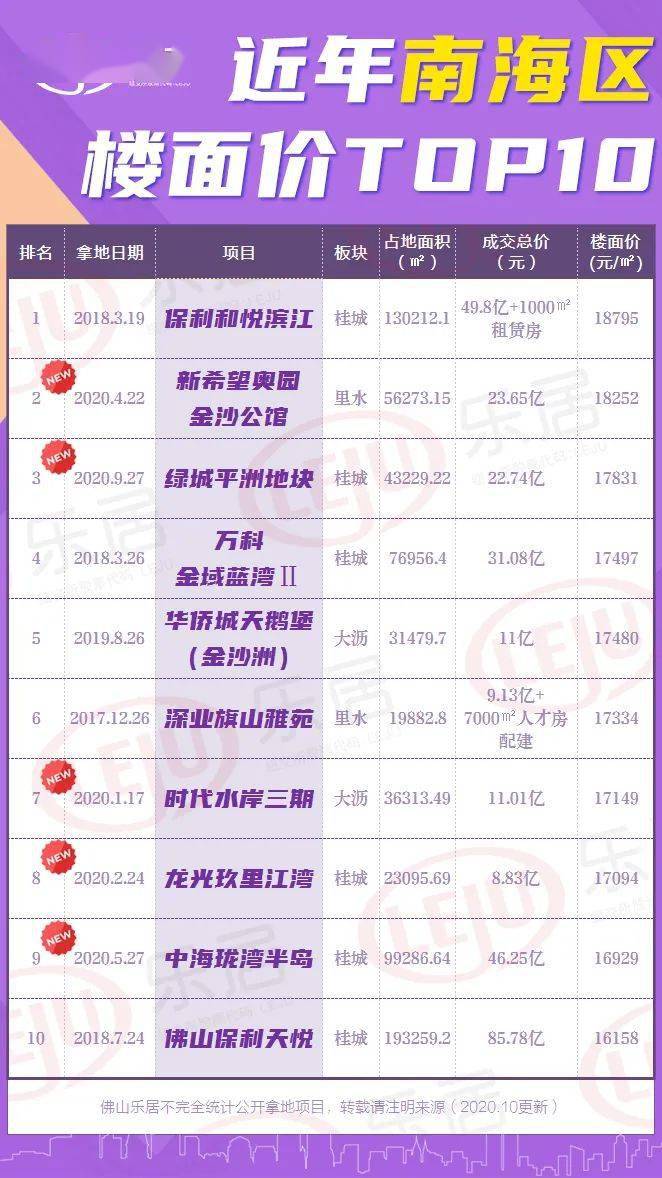 南海区桂城街道 经济总量_南海区桂城街道图片