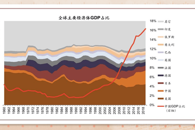 数字经济时代中国gdp_数字经济时代已经到来 阿里云稳居亚太第一优势明显(3)