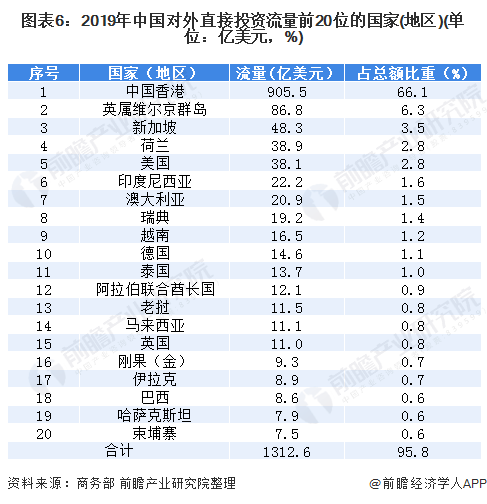 2020东盟十国Gdp_东盟十国国旗(2)