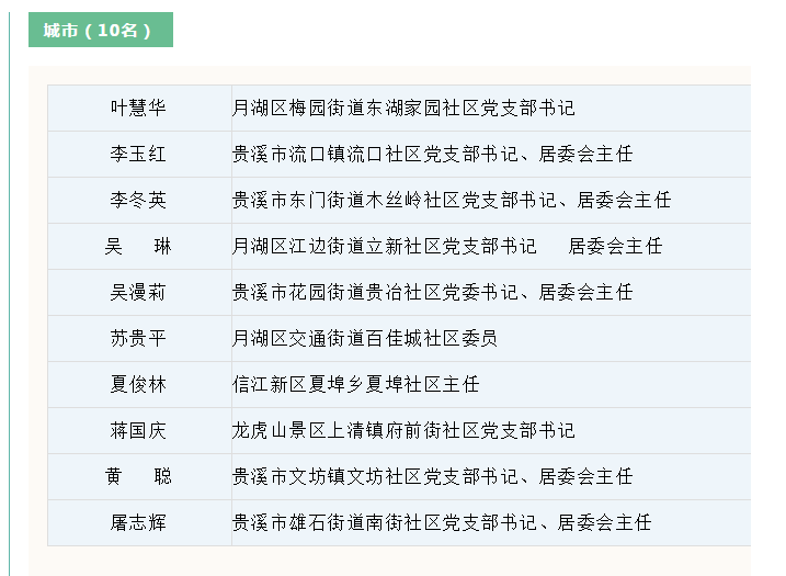 中国阮姓人口2020人人口普查_中国人口普查2020(3)