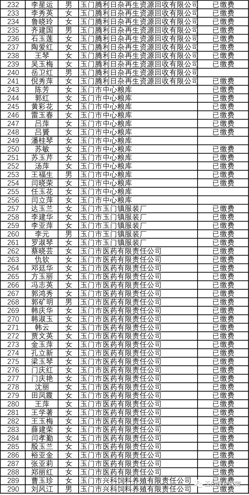 失业人口医保_失业图片(3)