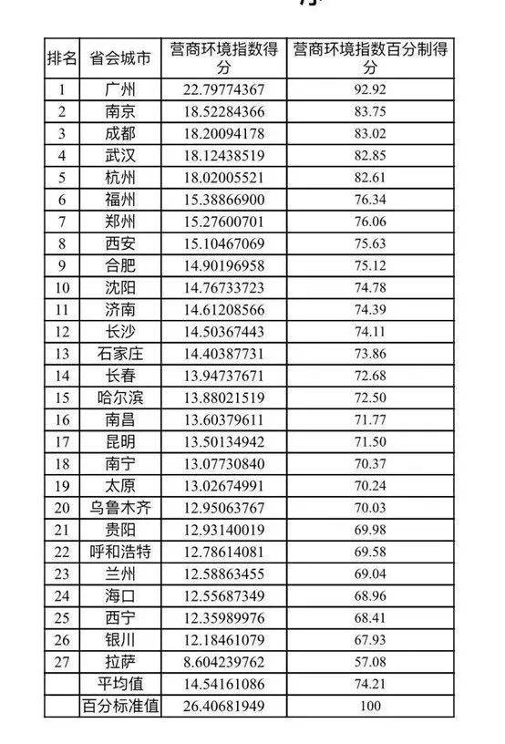 哪个省的人口碑最好_你造吗 中国哪个省的电商发展最好(2)