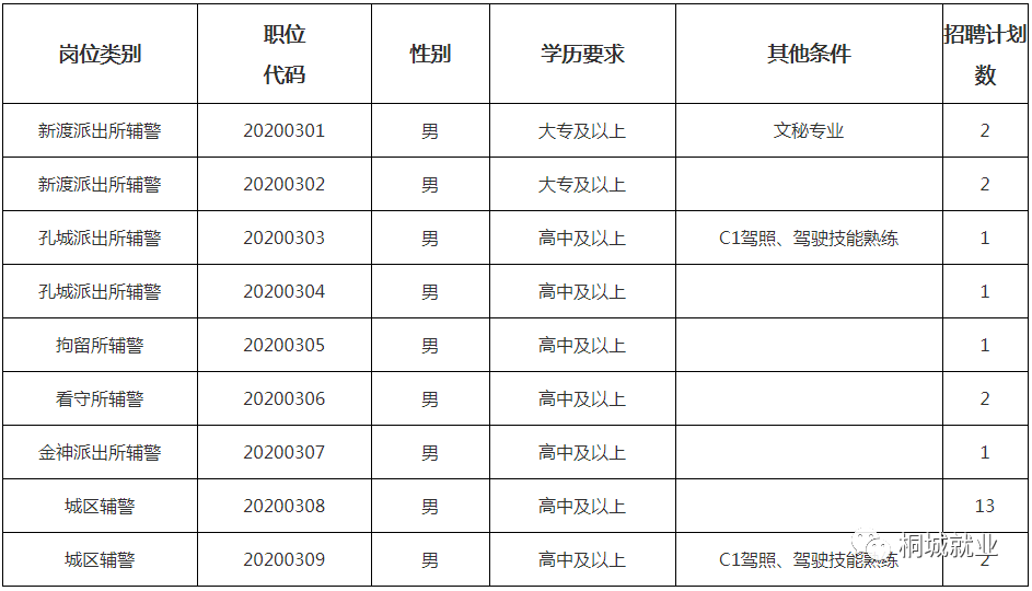 桐城市人口有多少2020