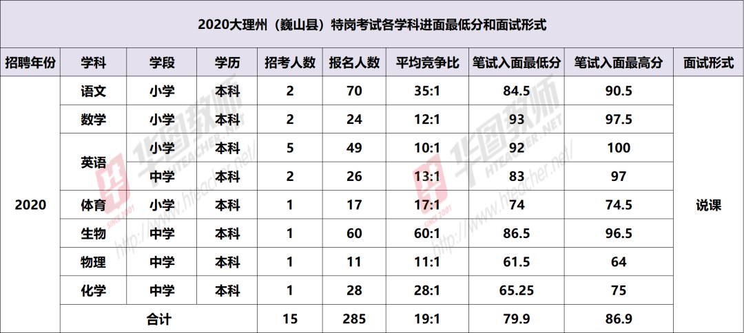 大理州2021年各县gdp_大理州2019年GDP出炉 大理市排第一 祥云县第二...(3)