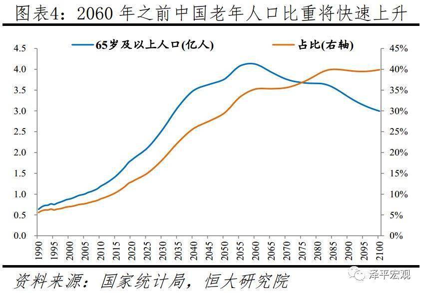 中国人口数量2020年_建议先放开三胎:中国人口报告2020