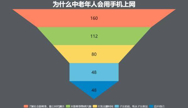 生活|“数字化生活”，等等老年人