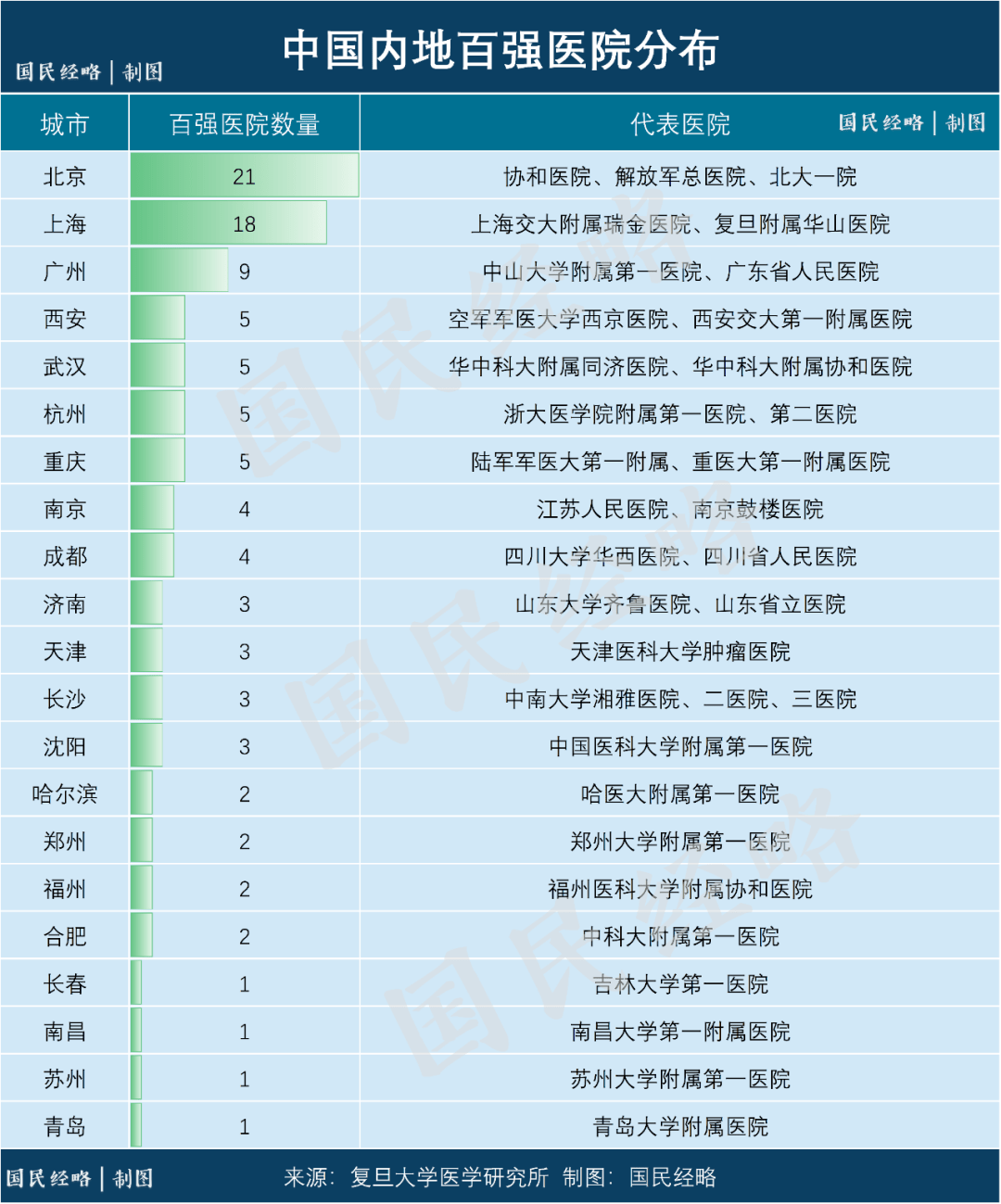 准一线城市gdp排名2020_2020年新一线城市gdp排名 新一线城市的GDP是多少