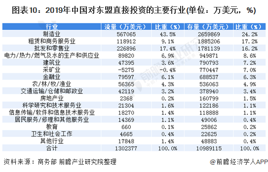 2020东盟十国Gdp_东盟十国的GDP各是多少 其中超过千亿美元的国家有几个(3)