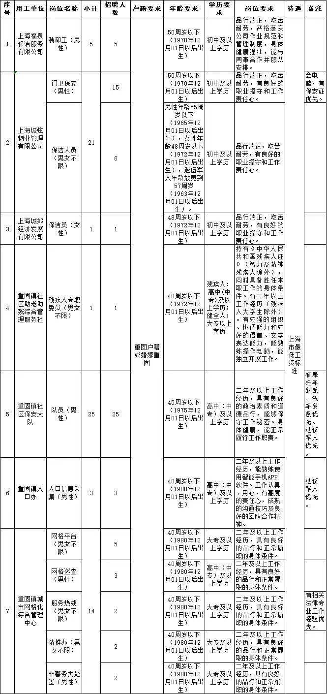 重固人口_人口普查图片(3)