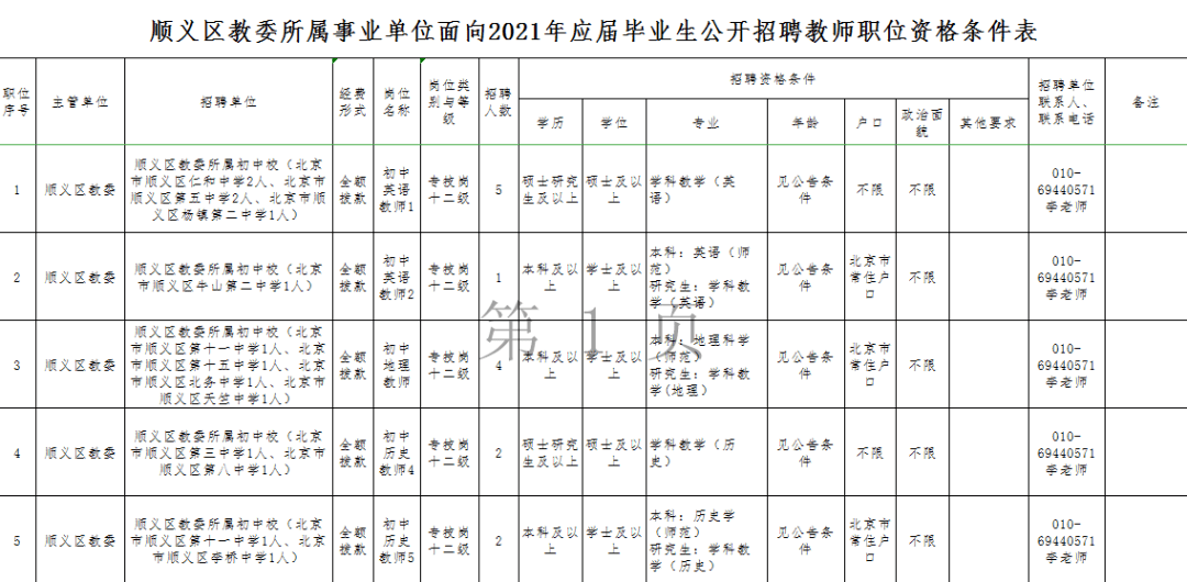 2021顺义人口_2021年顺义拆迁规划图