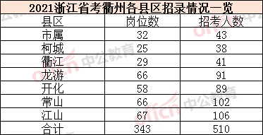 衢州市人口经济分析_swot分析(3)