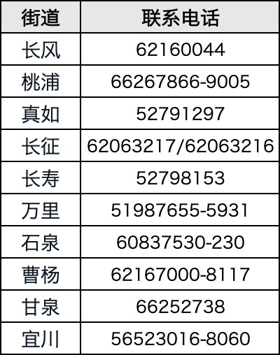 最新注册公司的电话 最新注册公司的电话