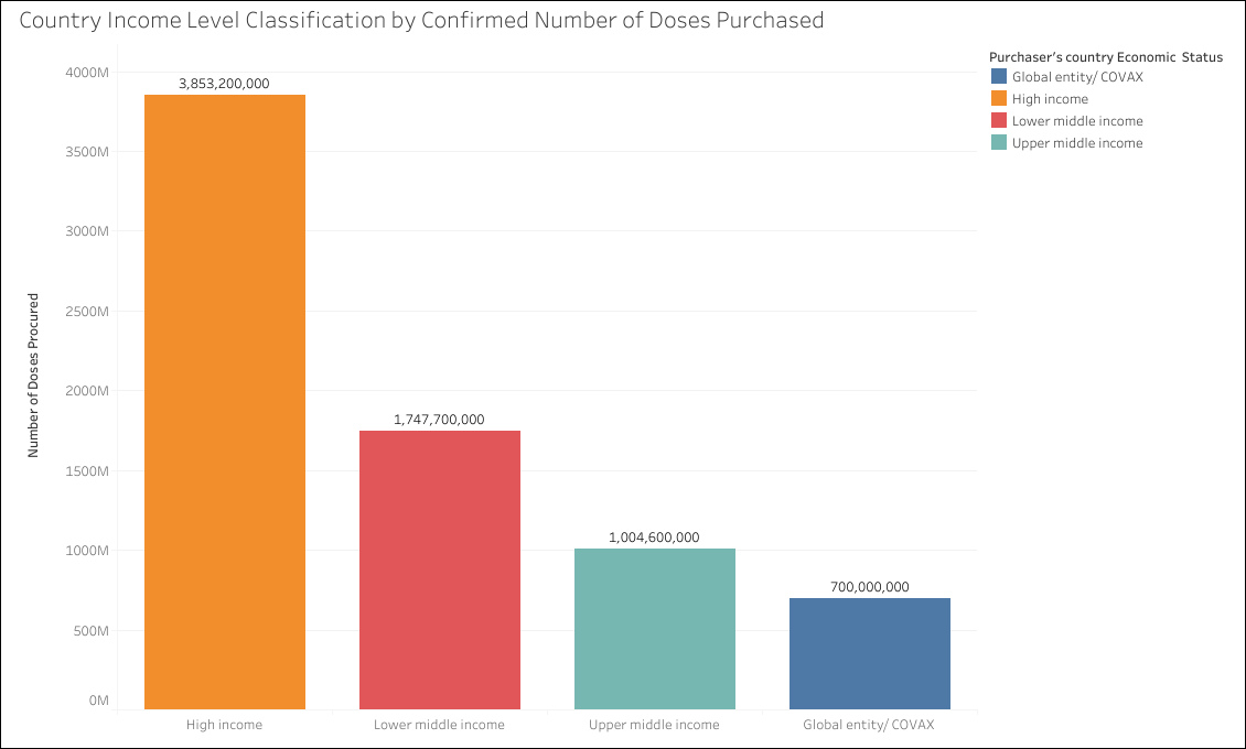 中等国家人口多少_那美克人有多少人口(3)