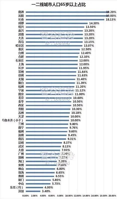 从事老龄人口空间分布特征_老龄人口护理图片