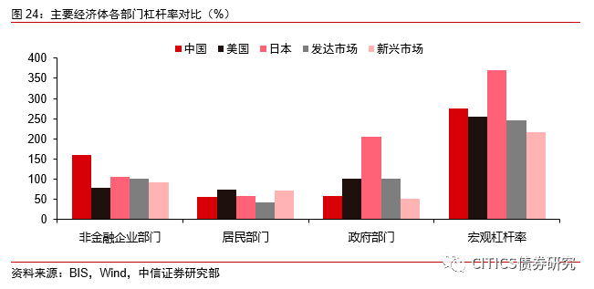 基建占gdp多少_新加坡基建排名世界第一,连续两年荣登全球最具有竞争力的国家(2)