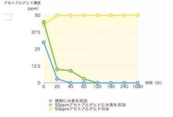 gdp低和d二聚体高临床意义_二聚体(3)
