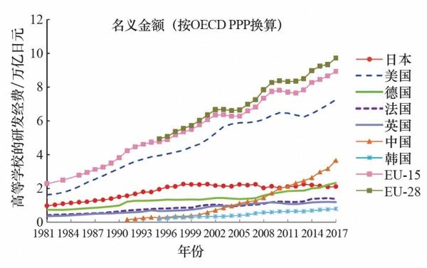 获奖|诺贝尔奖120周年：德美日相继崛起，中国如何迎头赶上？