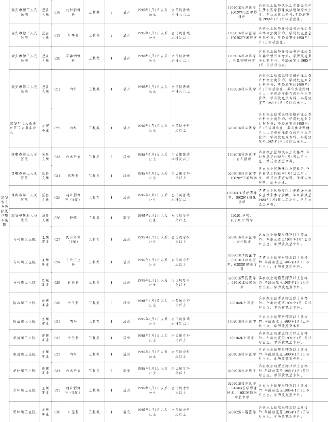 瑞安最新招聘信息_瑞安招聘139名新老师 招聘条件有变,这些条件要具备(3)