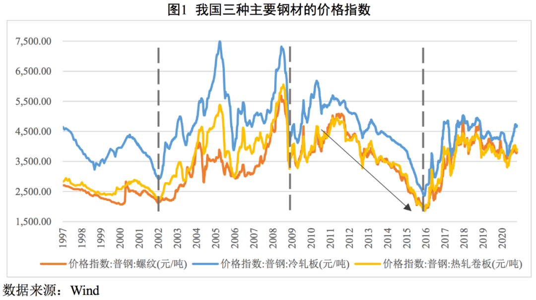 钢铁行业GDP多少_2020年中国钢铁行业市场现状及发展前景分析 未来几年将成为兼并重组窗口期(3)