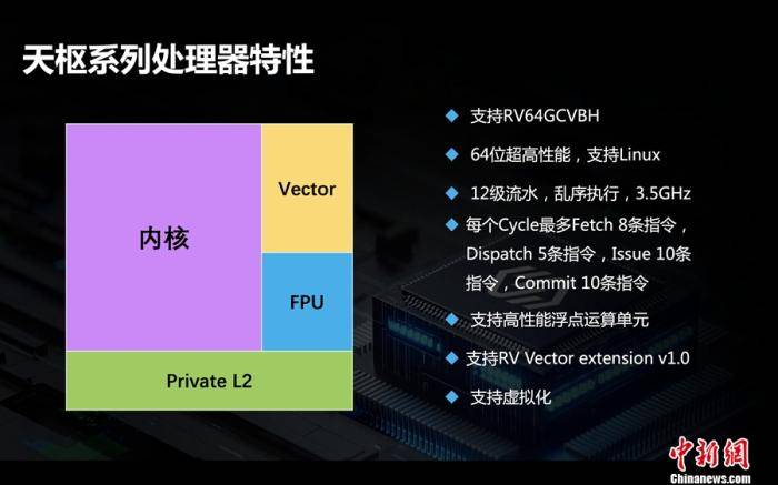 芯片|赛昉科技发布性能领先的RISC-V天枢处理器内核