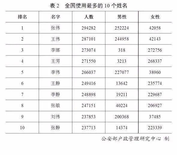 姓王人口比例_姓王头像(3)