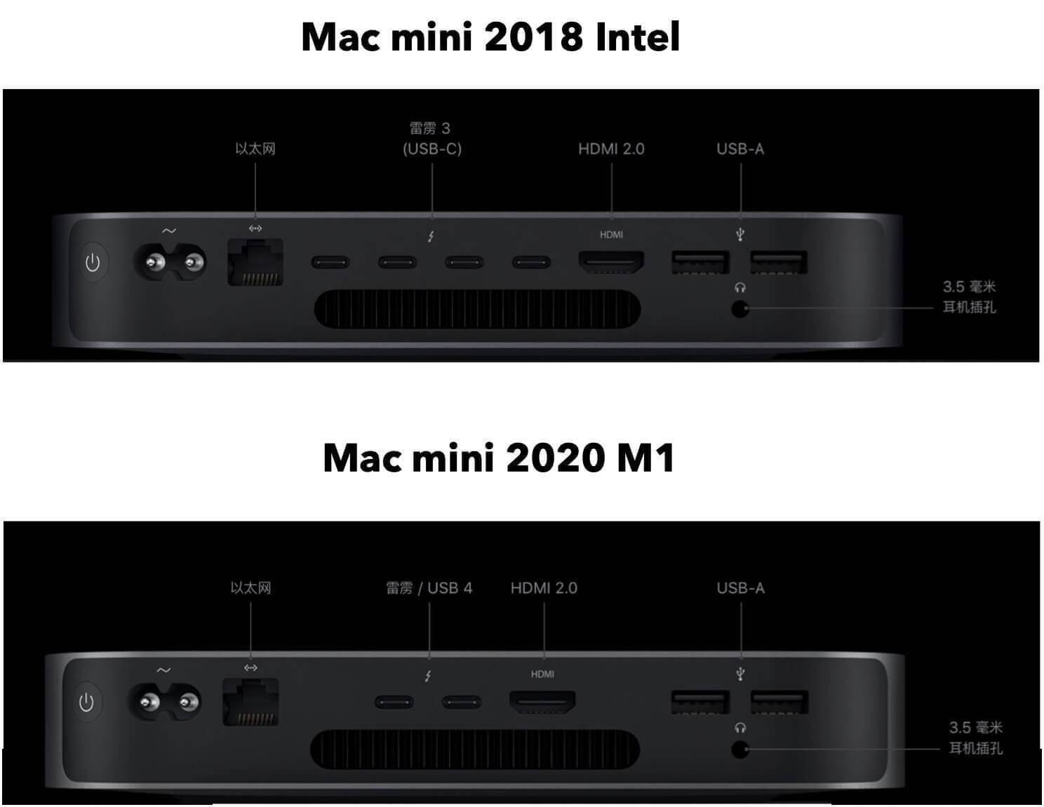 mac mini m1 hdmi to displayport