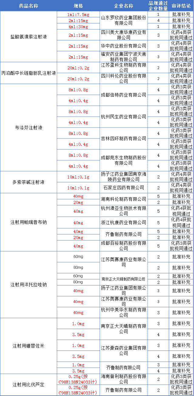 44个品种90个品规第四集采名单流出