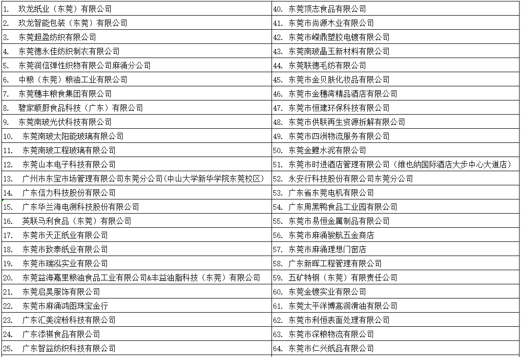 纸业招聘信息_荣美影讯 限行3和8 招聘 寻物 出租 出售 交友信息 多云转晴 27 14(3)