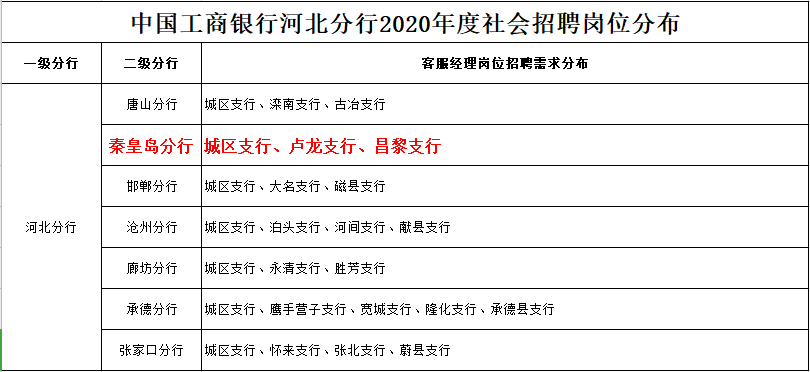 客服招聘要求_招聘电话销售客服(2)