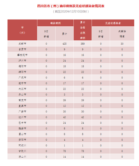 四川省成都市郫都区gdp_四川省成都市郫都区尚丰路是在绕城外吗(2)