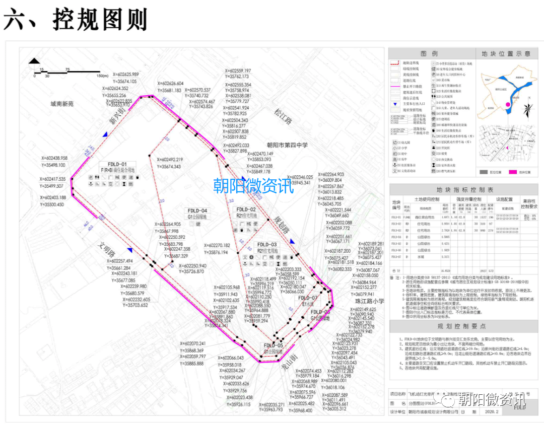 重磅!朝阳飞机场地块重新规划了,建小区