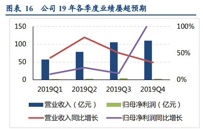 重磅|苹果发重磅新品，千亿龙头独家代工？