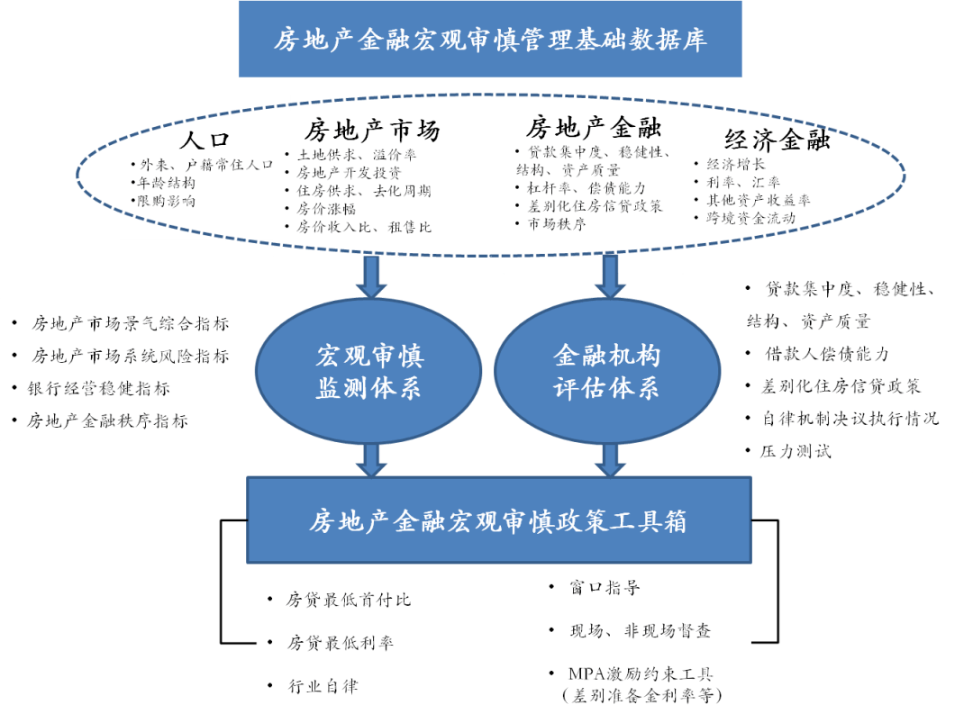 人口老龄化对房地产市场及房地产营销