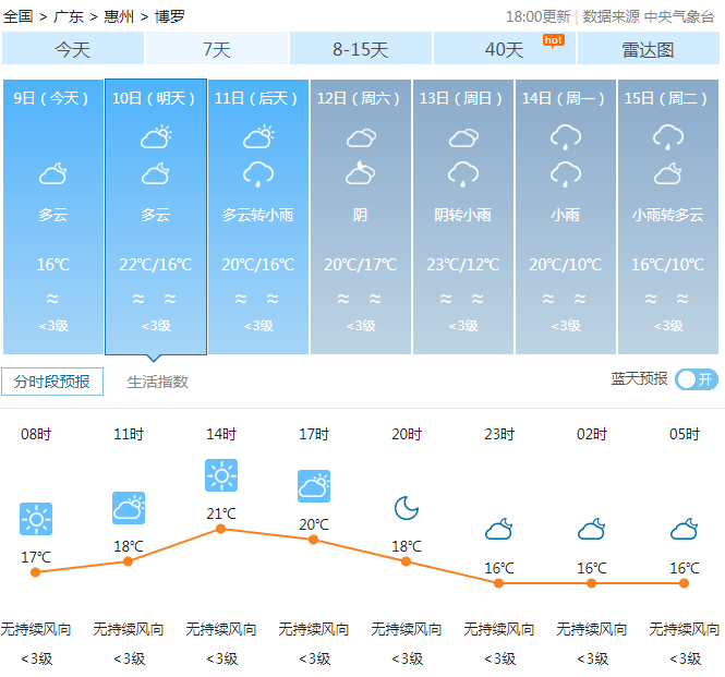 博罗天气预报