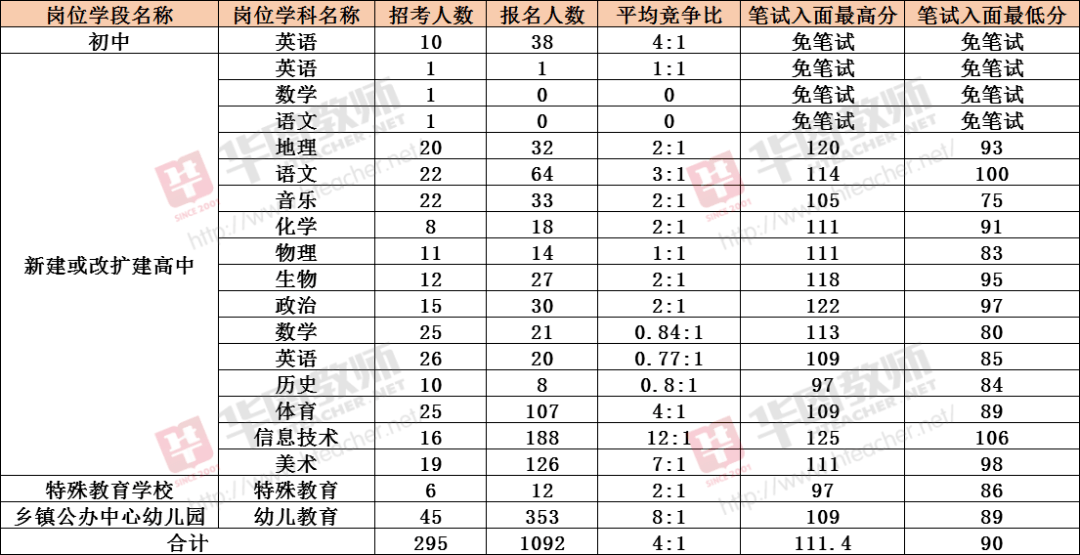 彝良人口数_昭通彝良县城(2)