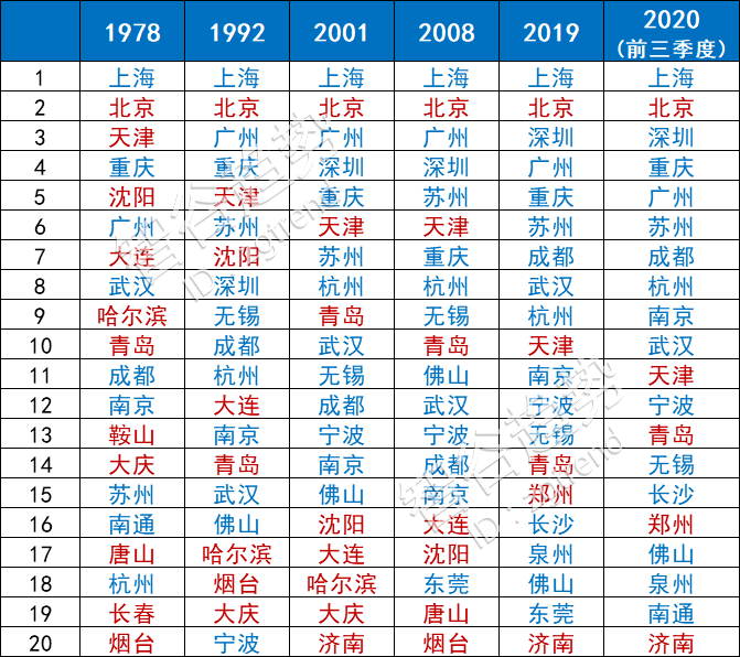 越成GDp_越努力越幸运图片(3)