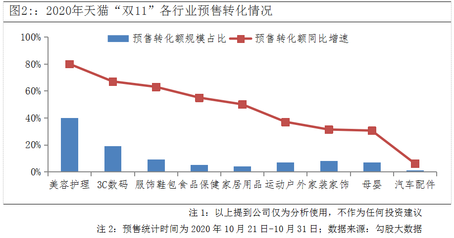 消费升级 gdp_我独自升级图片(2)