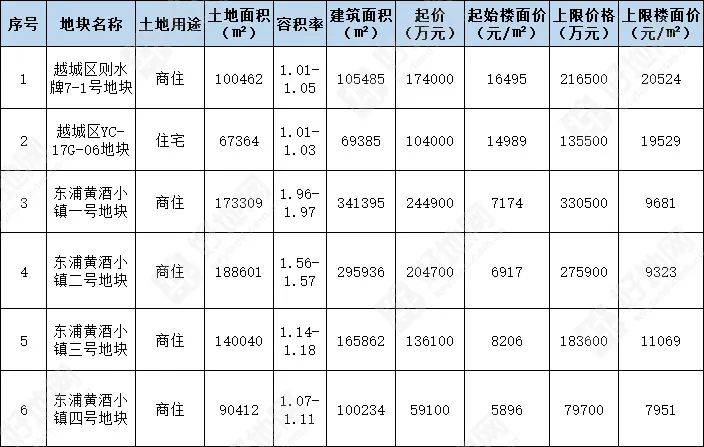 衢州市2021年各县gdp_2021年春节手抄报(3)