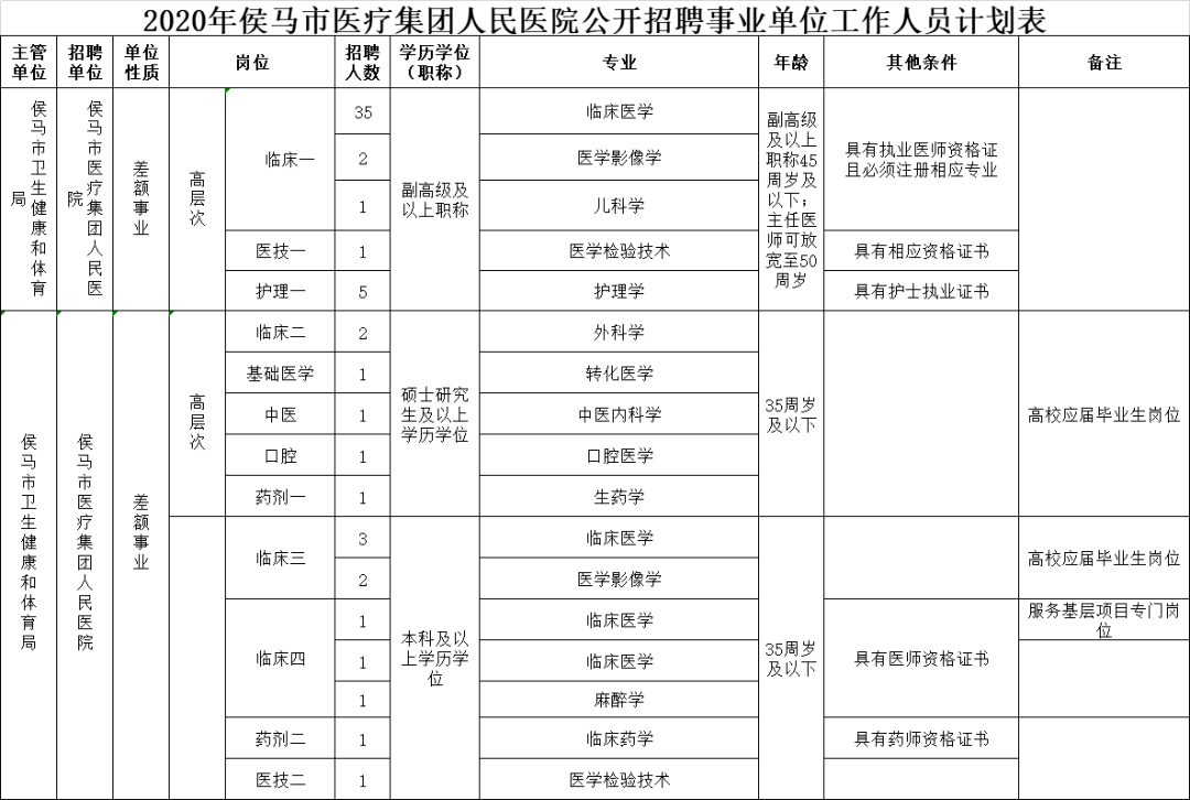 侯马市人口排名一览表_侯马市人民医院