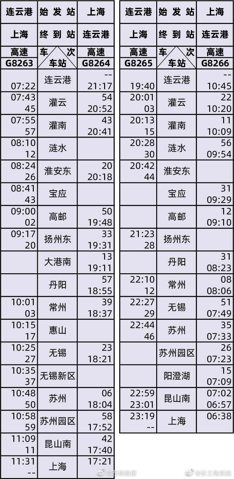 连镇高铁全线开通!最新列车时刻表出炉,连云港到苏州有班次票已售完