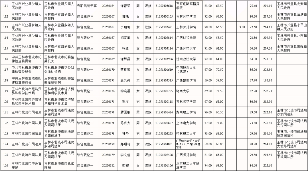 玉林人口普查2020_玉林人口地图(2)