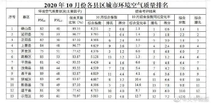 河南环保公司排名_河南暴雨(2)